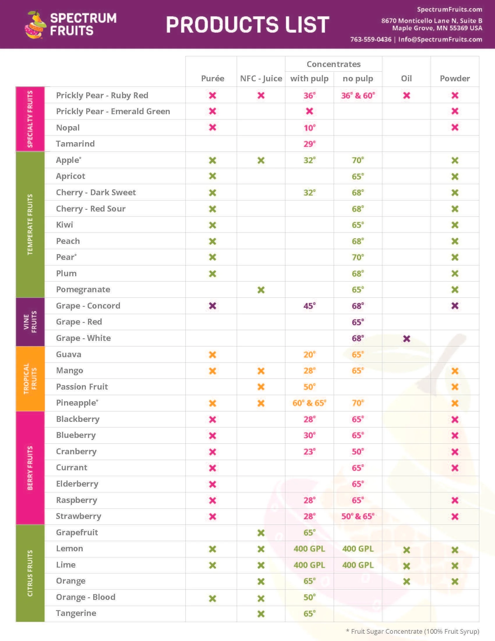 Our Fruit — Spectrum Fruits, Inc.